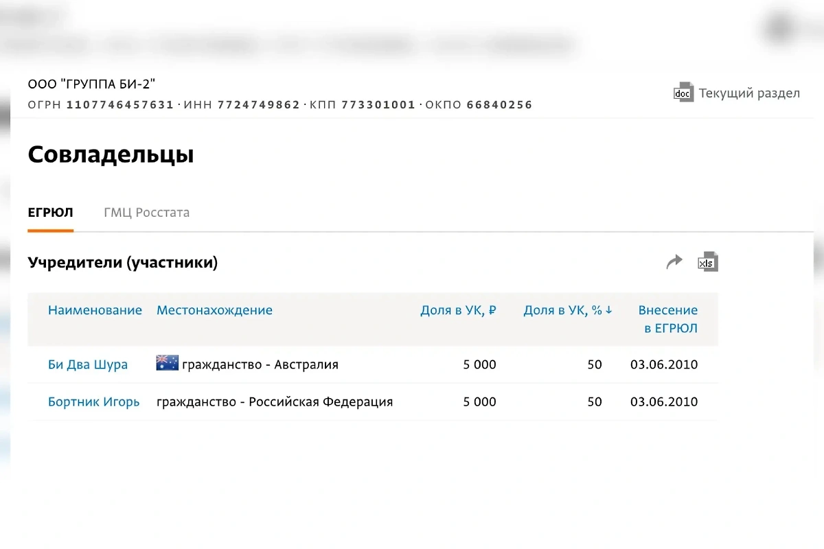 Лёва* и Шура Би-2 — бессменные владельцы бизнеса группы. При этом никаких отметок об иноагентстве Лёвы* и рисках для потенциальных бизнес-партнёров юрлица в базе данных нет. Фото © СПАРК