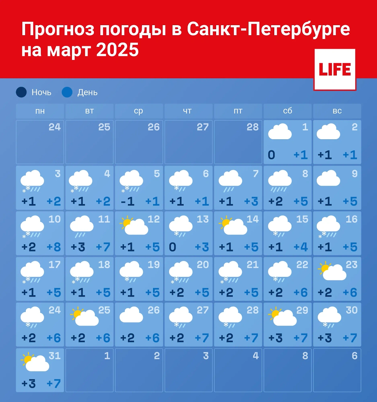 Прогноз погоды в Санкт-Петербурге на март 2025. Инфографика © Life.ru