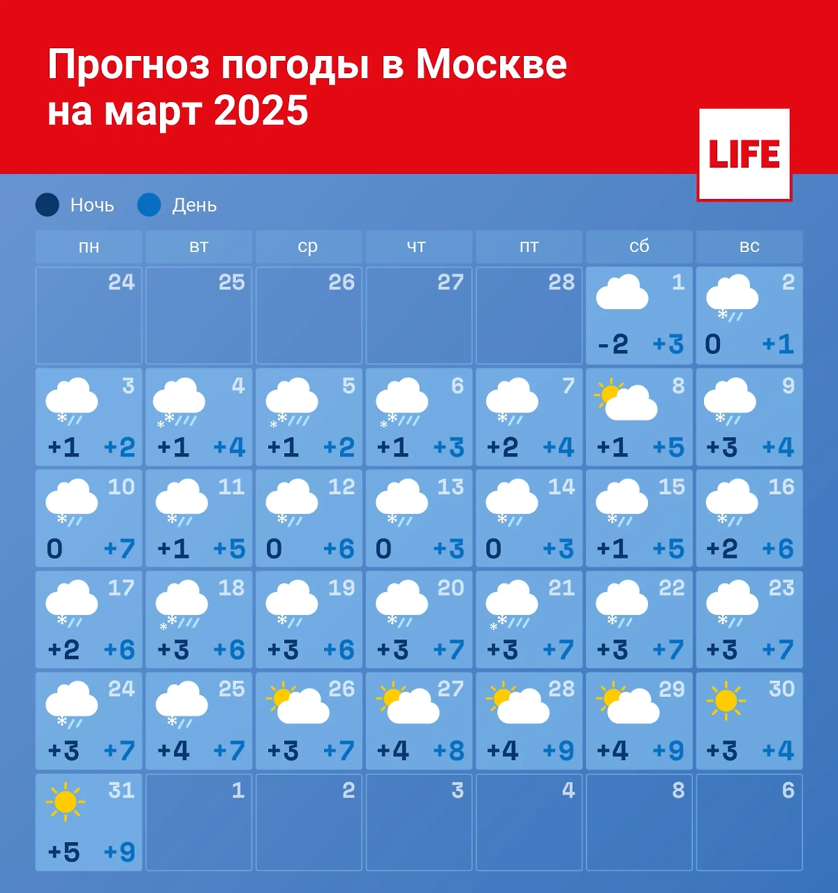 Прогноз погоды  в Москве на март 2025. Инфографика © Life.ru