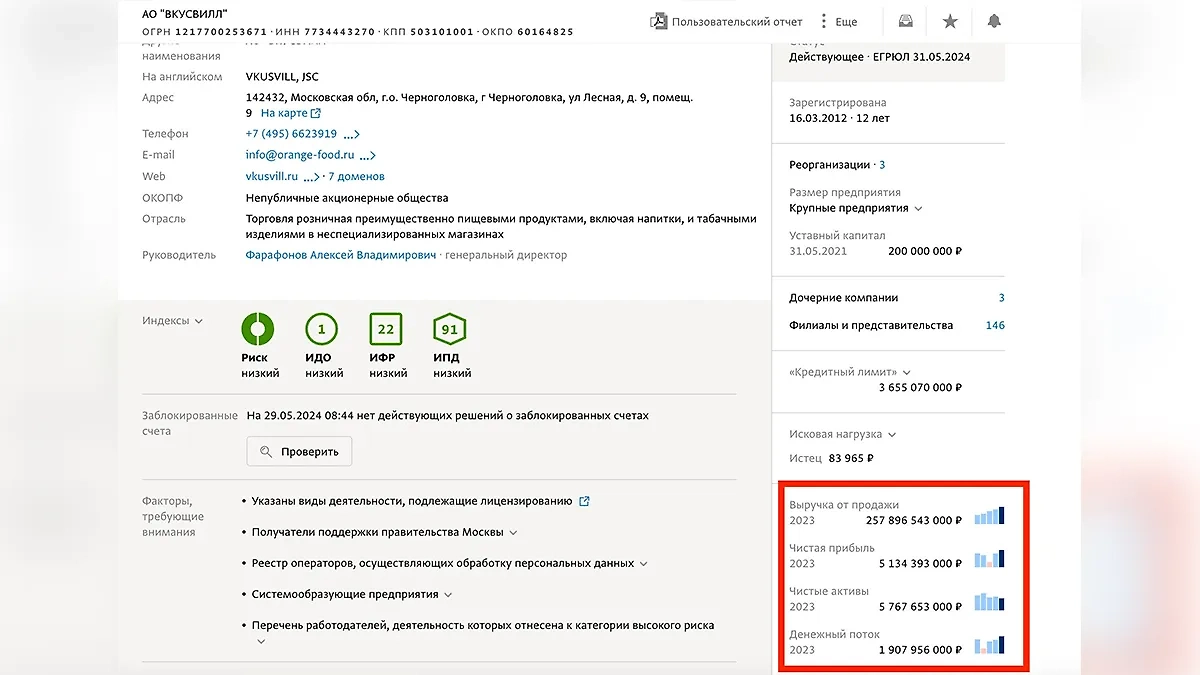 Доходы компании впечатляют. Фото © Spark-interfax.ru