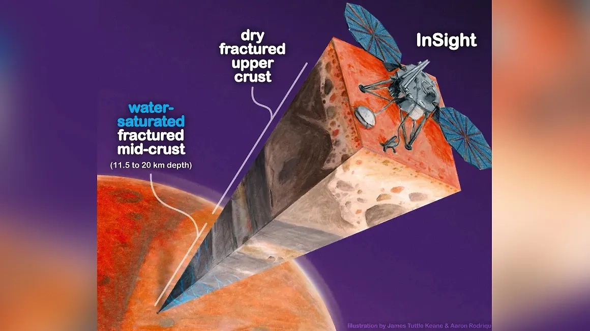 Художественное изображение строения марсианской коры, по данным зонда Mars InSight. Фото © scripps.ucsd.edu
