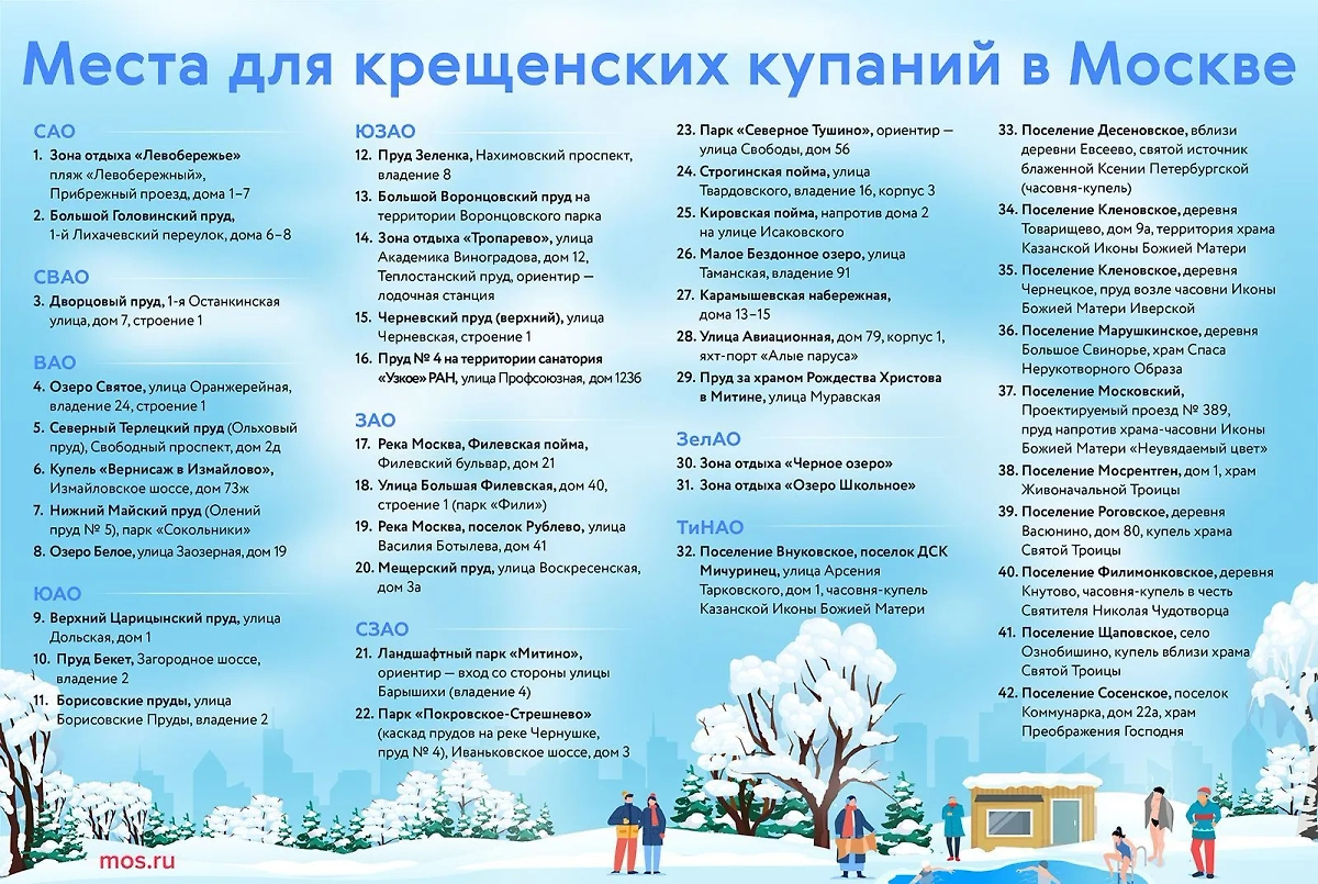 В Москве на Крещение оборудовали 49 майн и 10 купелей. Фото © Mos.ru