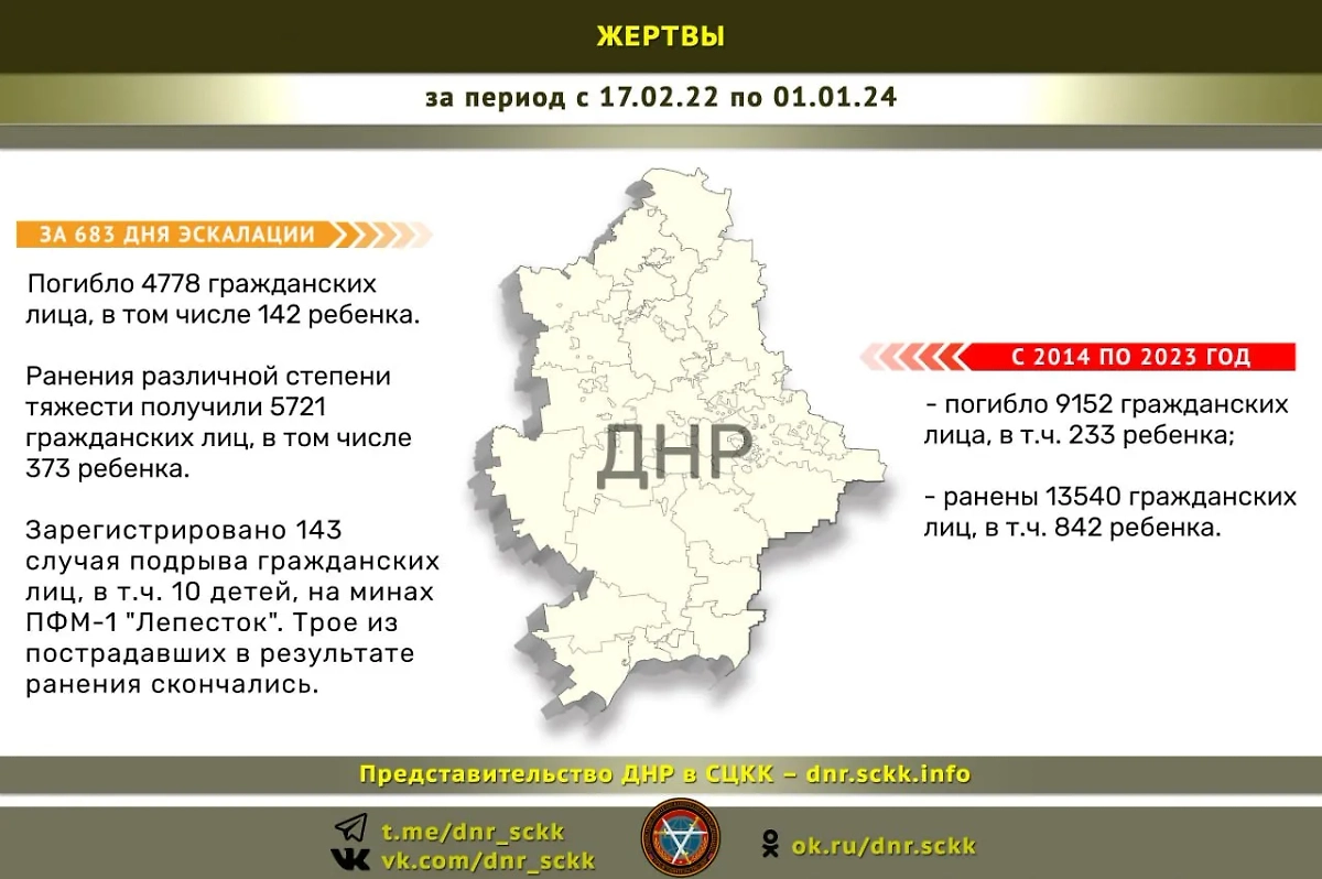 Официальные данные представительства ДНР в Совместном центре контроля и координации (СЦКК) вопросов, связанных с военными преступлениями Украины. Фото © t.me / ДНР в СЦКК: факты военных преступлений Украины