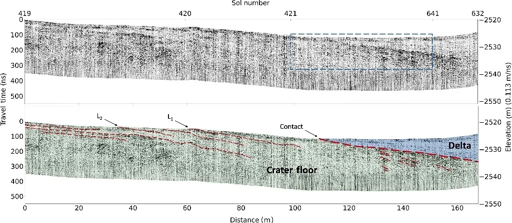 Полученное с помощью радара изображение структуры дна марсианского кратера Езеро. Фото © Science 