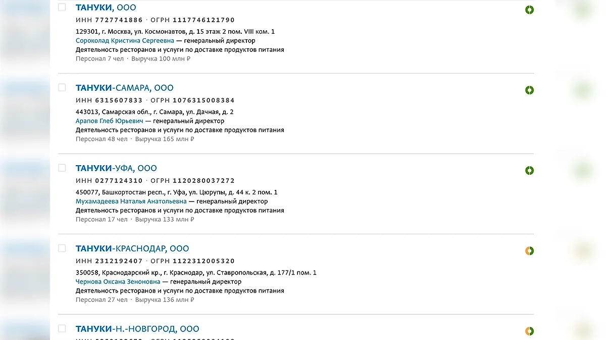 Формально каждое юрлицо является самостоятельным. На их родство указывает лишь общий для каждого из них соучредитель — Андрей Исаев — и общее использование товарного знака «Тануки». Фото © spark-interfax.ru