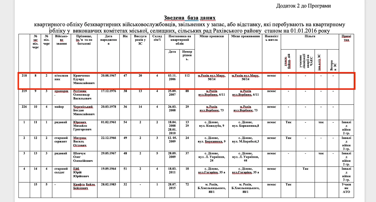 Фото © Life.ru