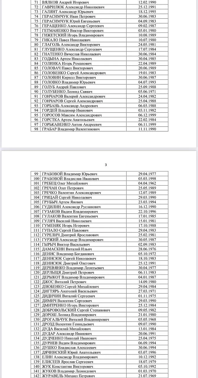 Список из пленных. Скриншот © Telegram / Омбудсмен Москалькова Татьяна