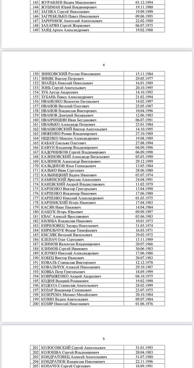 Список из пленных. Скриншот © Telegram / Омбудсмен Москалькова Татьяна