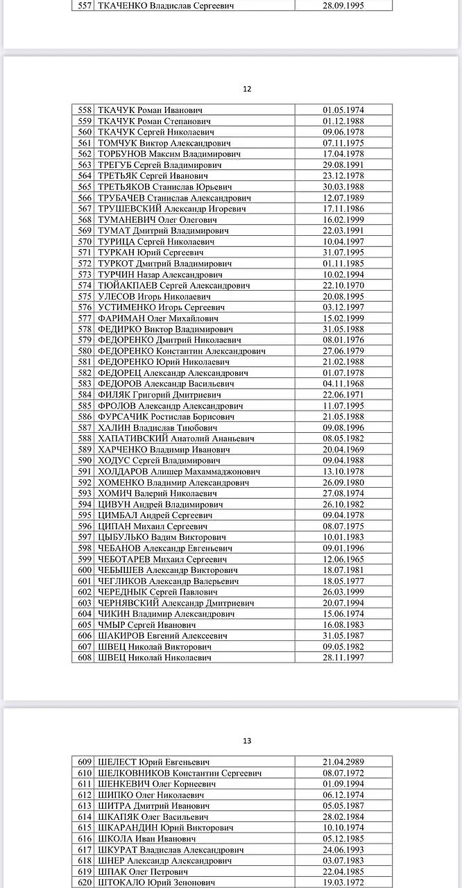 Список из пленных. Скриншот © Telegram / Омбудсмен Москалькова Татьяна