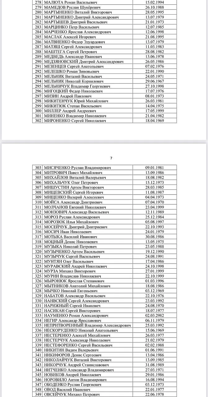 Список из пленных. Скриншот © Telegram / Омбудсмен Москалькова Татьяна