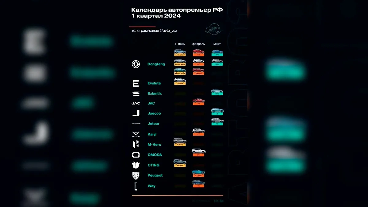 Календарь автопремьер РФ на первый квартал 2024 года. Фото © Телеграм-канал avto_voz