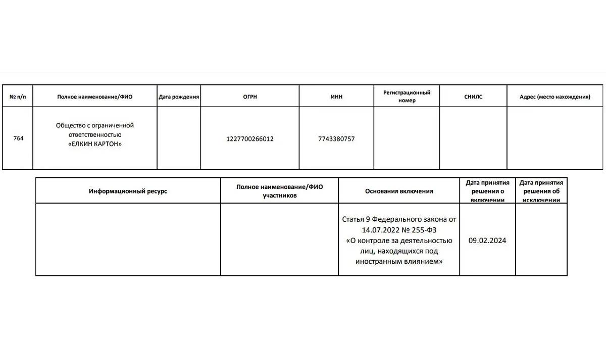 Минюст РФ внёс в реестр иноагентов ООО "Ёлкин картон"*. Фото © Минюст РФ