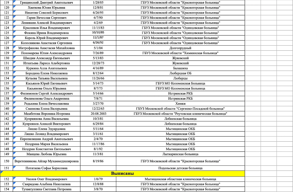 Фото © Минздрав Московской области