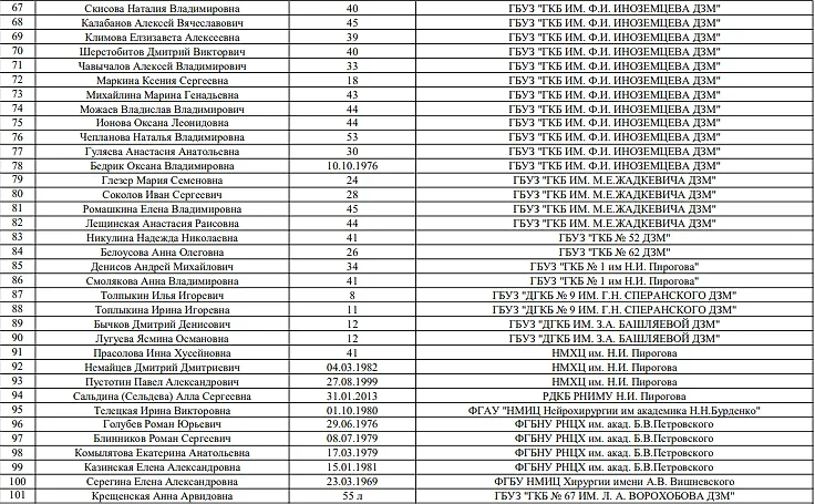 Обновлённый список из 182 пострадавших в "Крокусе". Фото © Минздрав Подмосковья