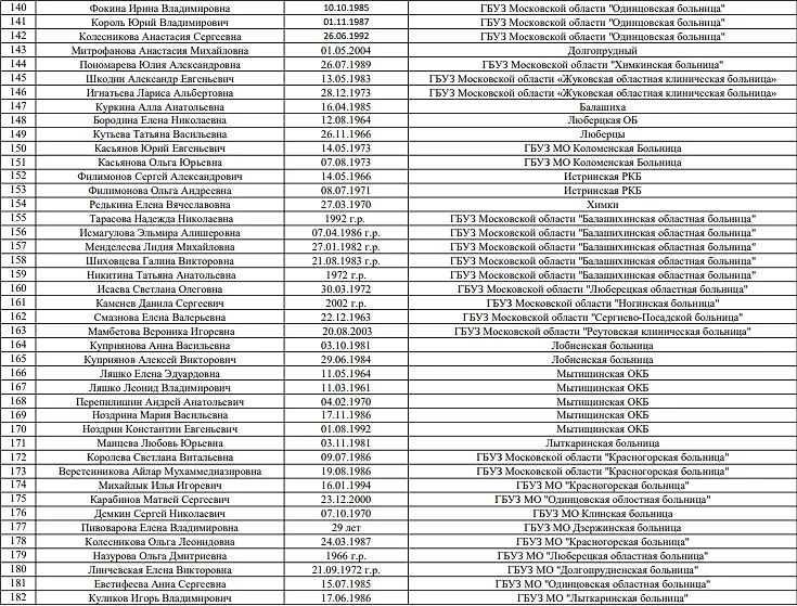 Обновлённый список из 182 пострадавших в "Крокусе". Фото © Минздрав Подмосковья