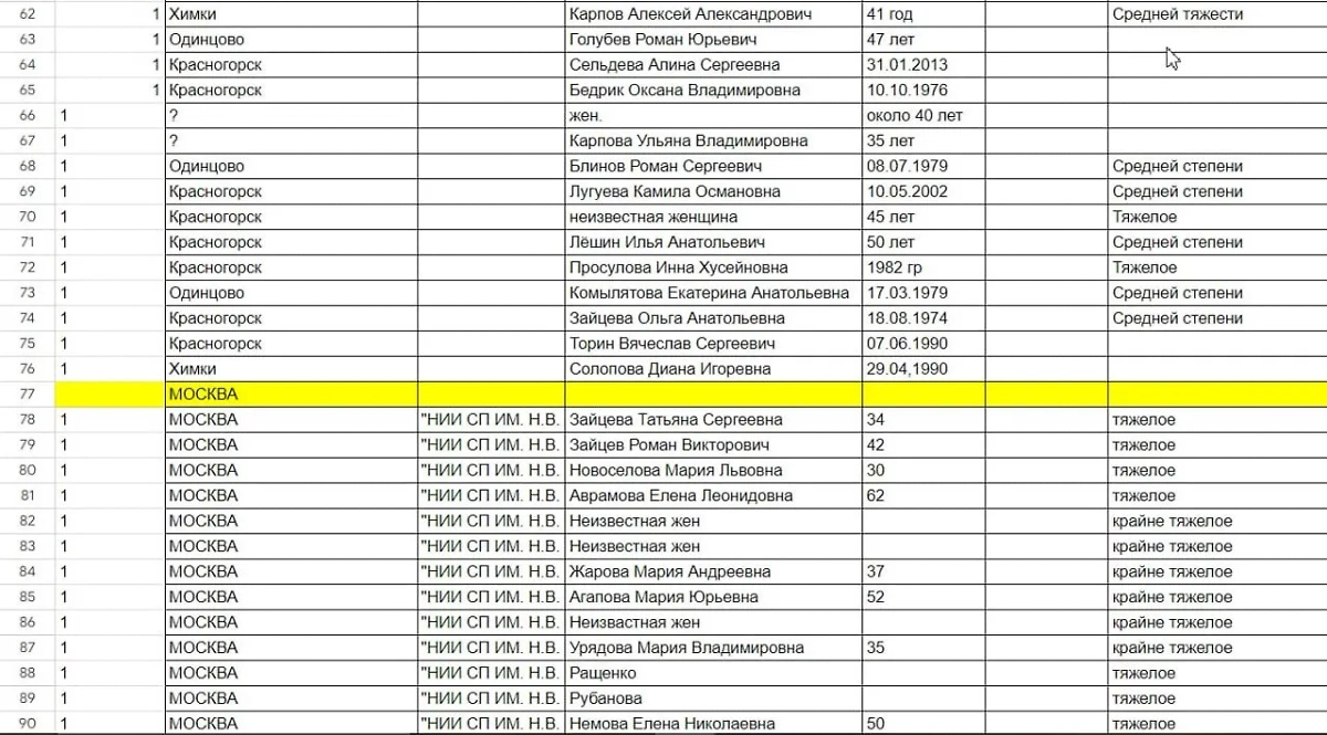 Список пострадавших при теракте в "Крокус сити холле". Фото © Минздрав Москвы