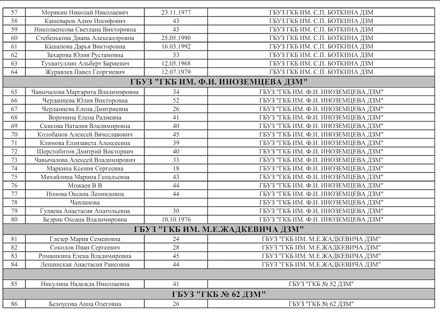 Обновлённый список из 140 пострадавших в "Крокусе". Фото © Минздрав Подмосковья