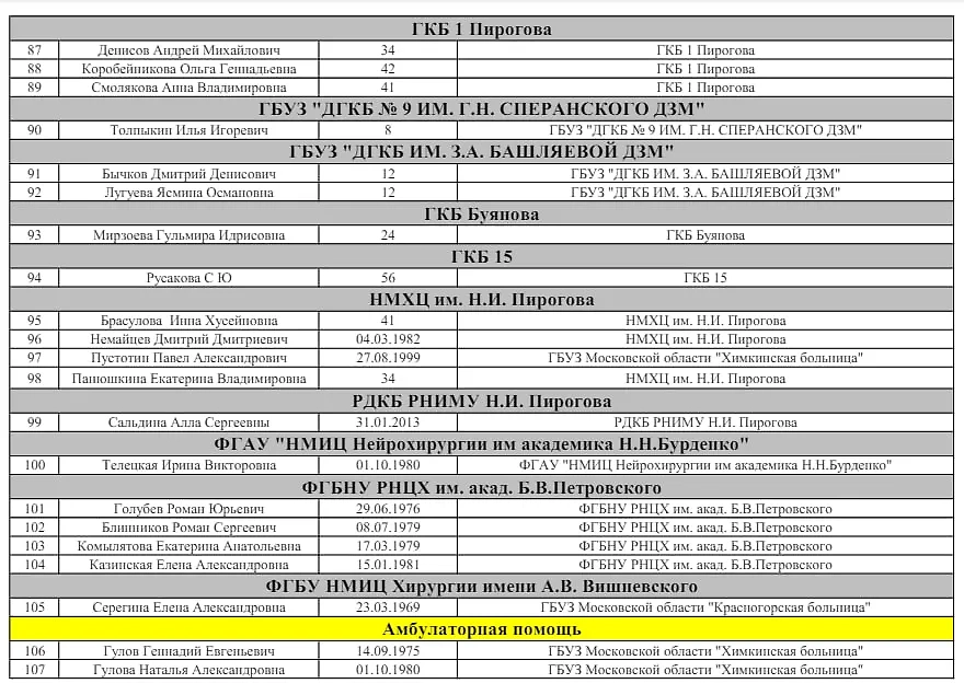 Обновлённый список из 140 пострадавших в "Крокусе". Фото © Минздрав Подмосковья