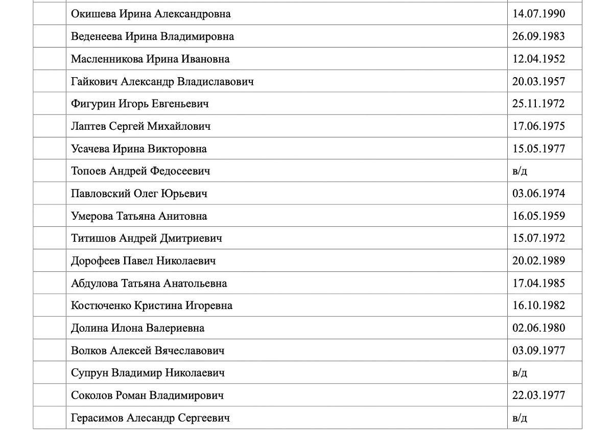 Список погибших при теракте в подмосковном "Крокусе". Фото © mz.mosreg.ru