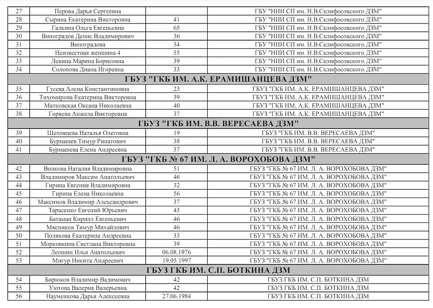 Обновлённый список из 140 пострадавших в "Крокусе". Фото © Минздрав Подмосковья