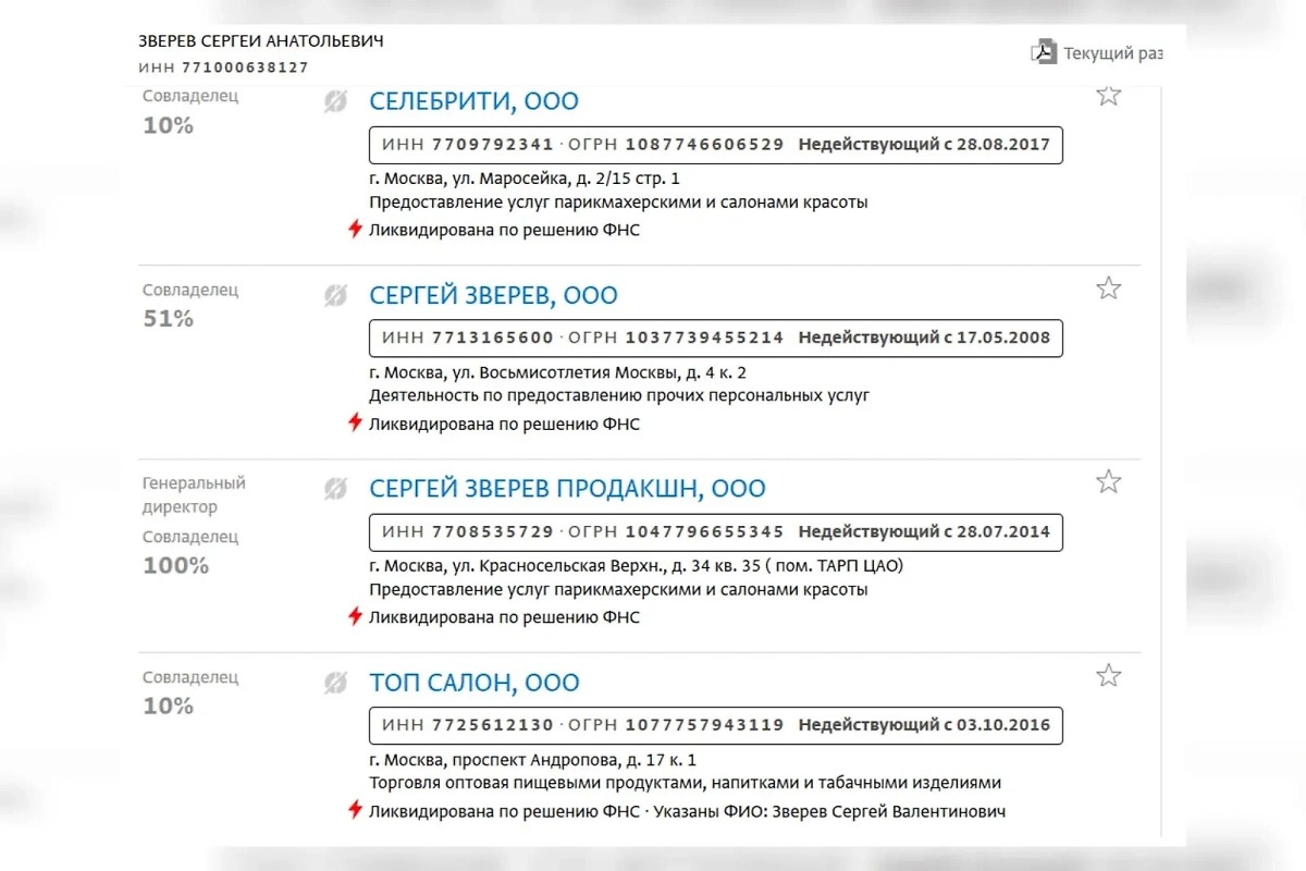 Показатели бизнеса парикмахера Сергея Зверева. Фото © spark-interfax