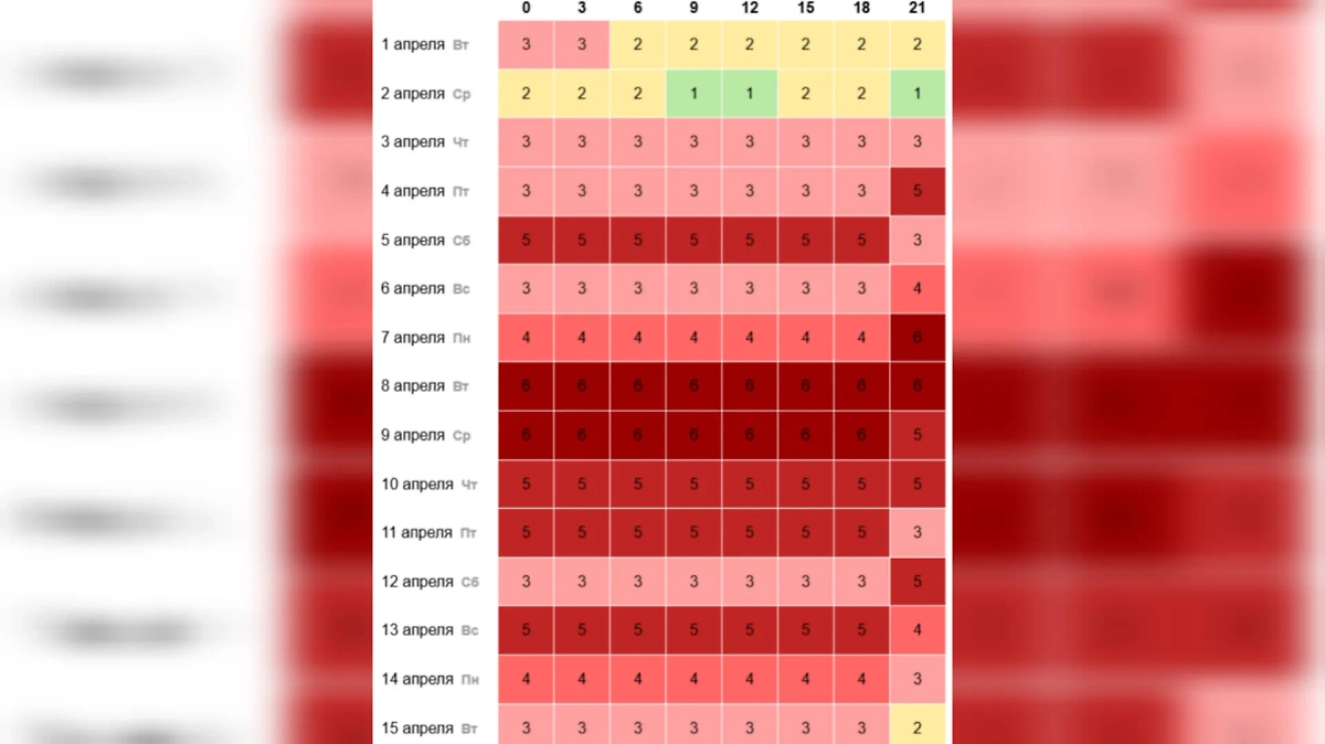 Магнитные бури в апреле будут частыми и жёсткими, дойдут до 6 баллов. Фото © Time in.ru