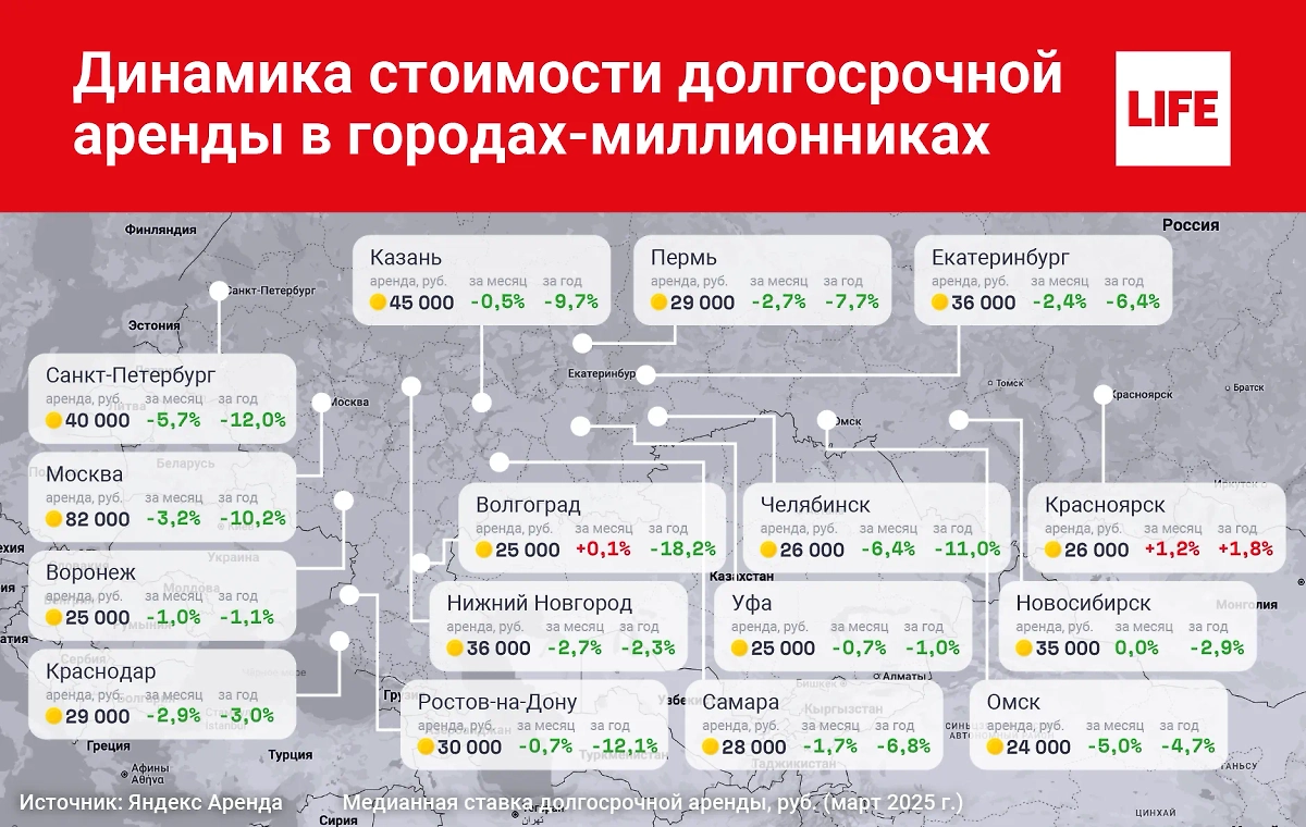 Стоимость аренды в разных городах России. Инфографика © Life.ru