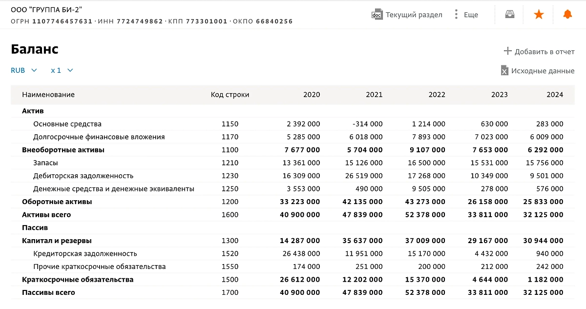Судя по отчётности, у фирмы «Группа Би-2» даже после бегства из России дела идут отнюдь не плохо. Фото © spark-interfax.ru