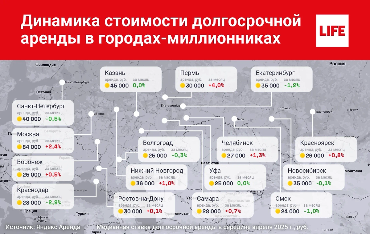 Инфографика © Life.ru.