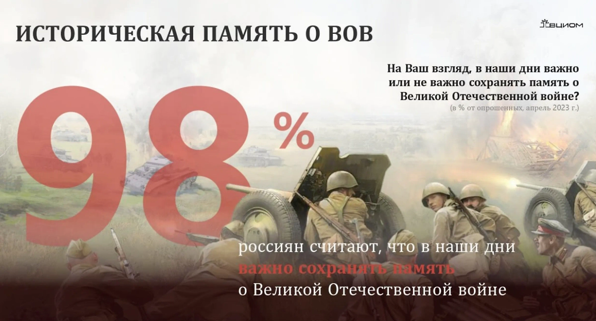 Инфографика © ВЦИОМ