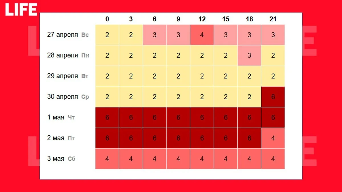 Магнитные бури в Москве: 1 и 2 мая 2025 года наблюдается пик геошторма. Его мощность достигнет уровня Kp 6. Фото © Time in.ru