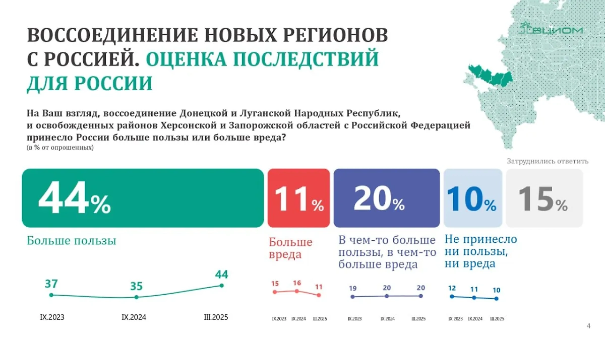 Материалы © ВЦИОМ