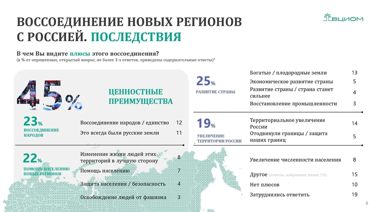 Материалы © ВЦИОМ