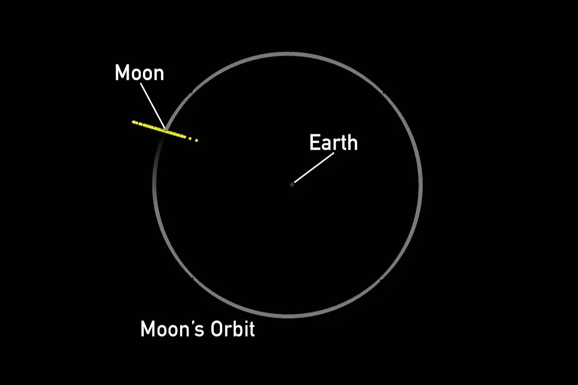 Возможное место пересечения орбиты Луны и траектории астероида. Фото © NASA
