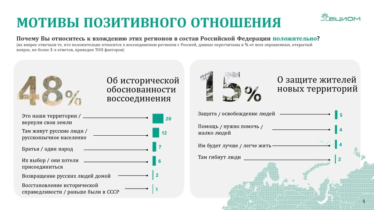 Материалы © ВЦИОМ