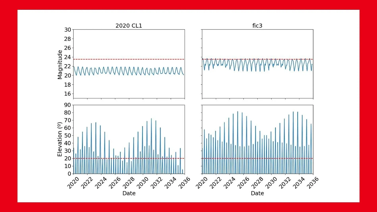 С каждым взглядом в космос из телескопа учёные обнаруживают всё новые и новые астероиды. Фото © arxiv.org