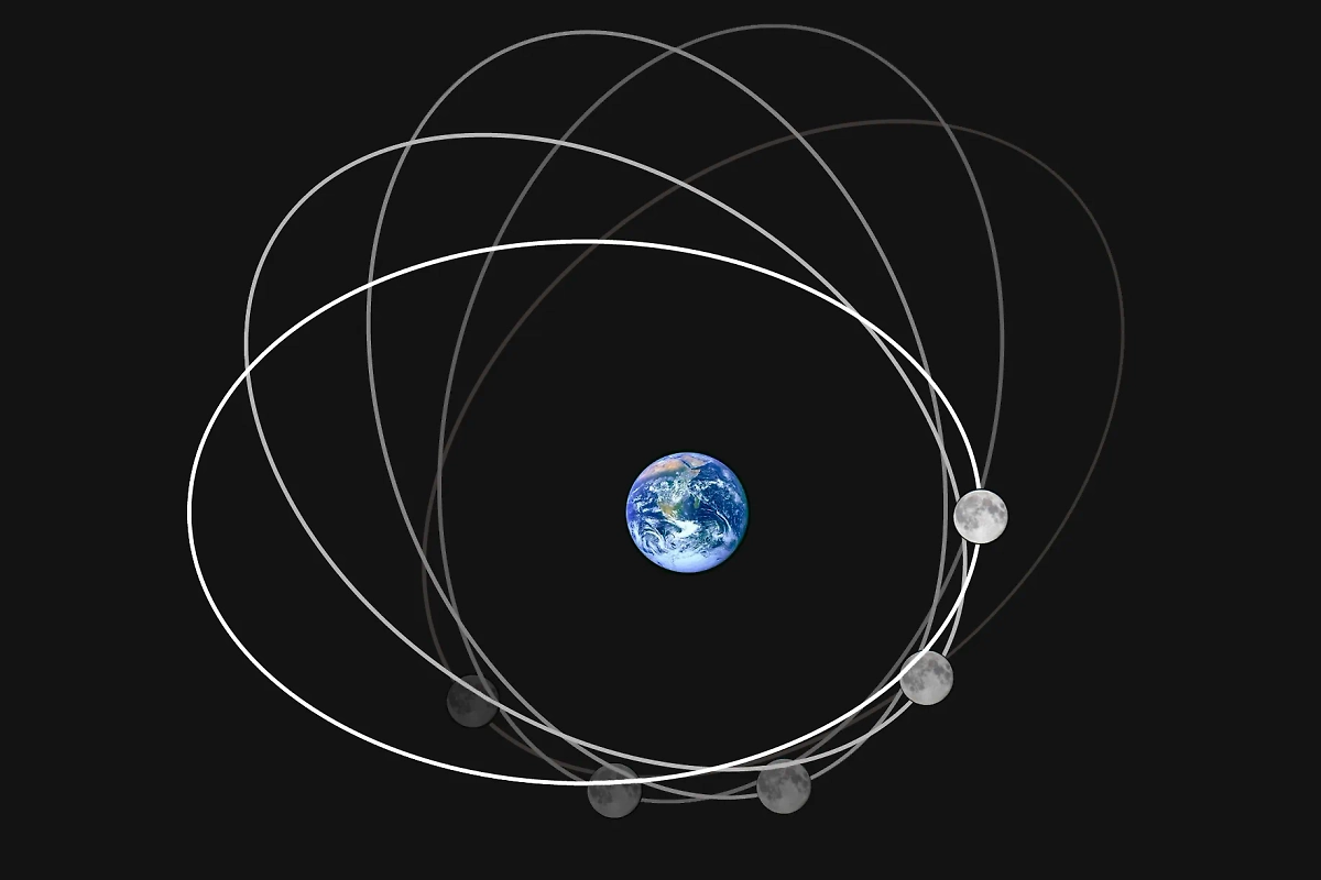 Орбита Луны непостоянна. Есть ли в этом мире хоть что-то постоянное? Фото © Wikipedia / Rfassbind