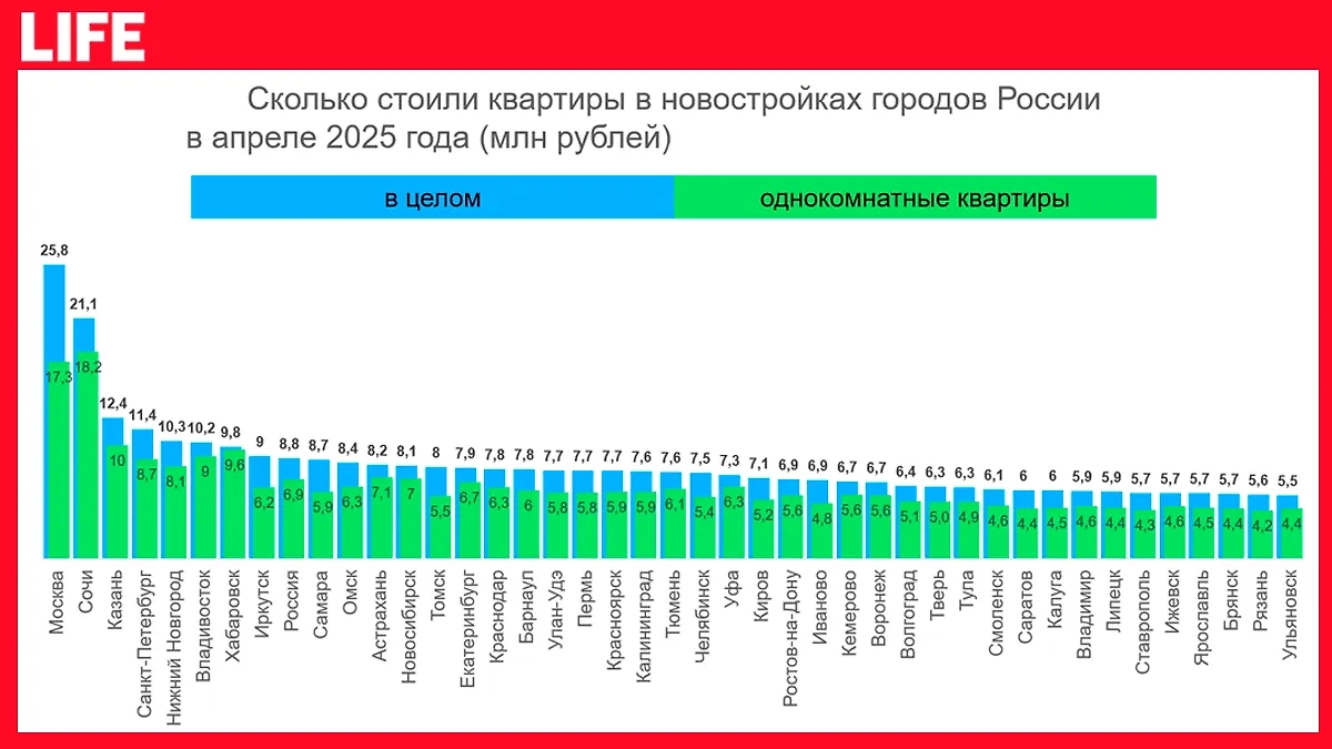 Фото © «Авито Недвижимость»