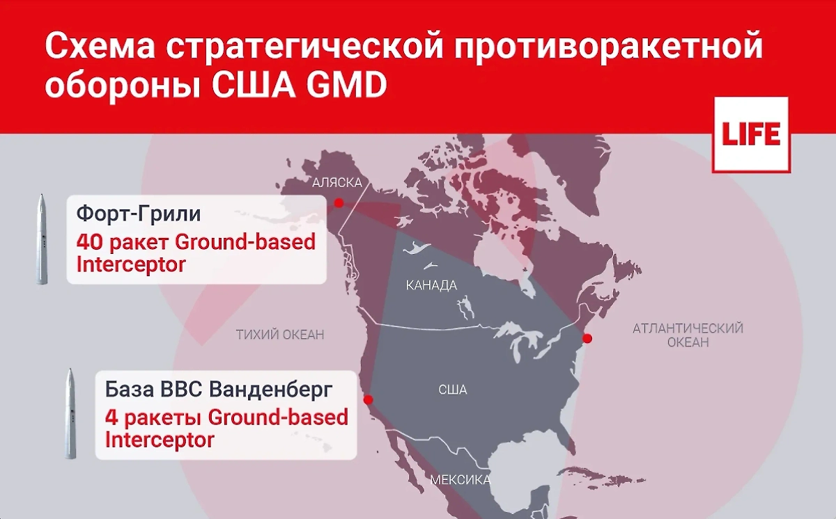 Как устроена противоракетная оборона в США. Инфографика © Life.ru
