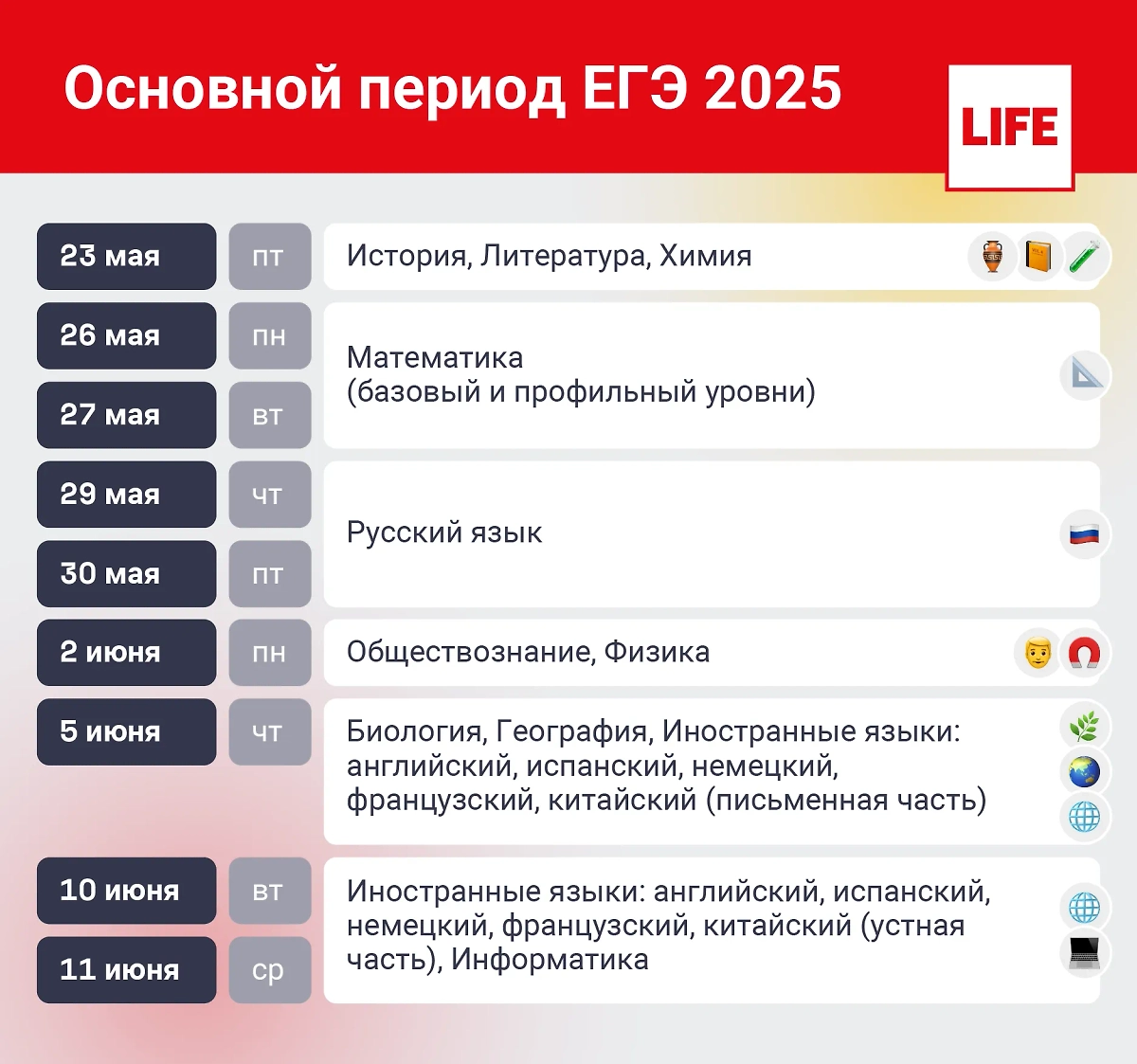 Расписание ЕГЭ 2025. Инфографика © Life.ru