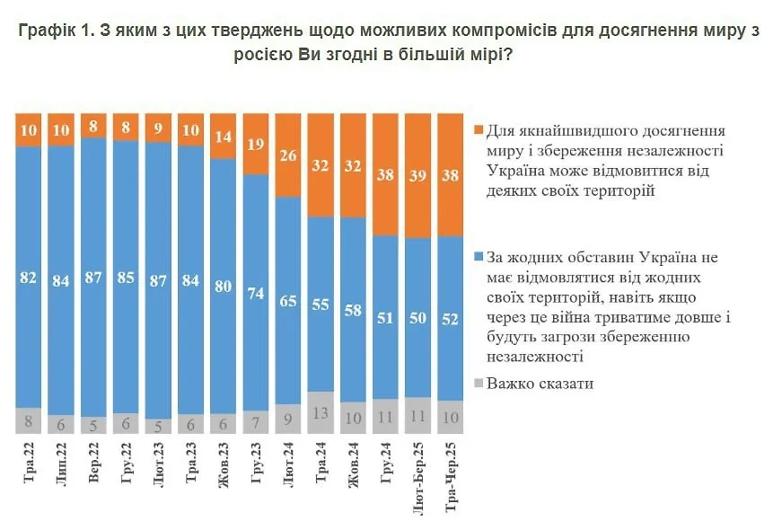 Инфографика КМИС