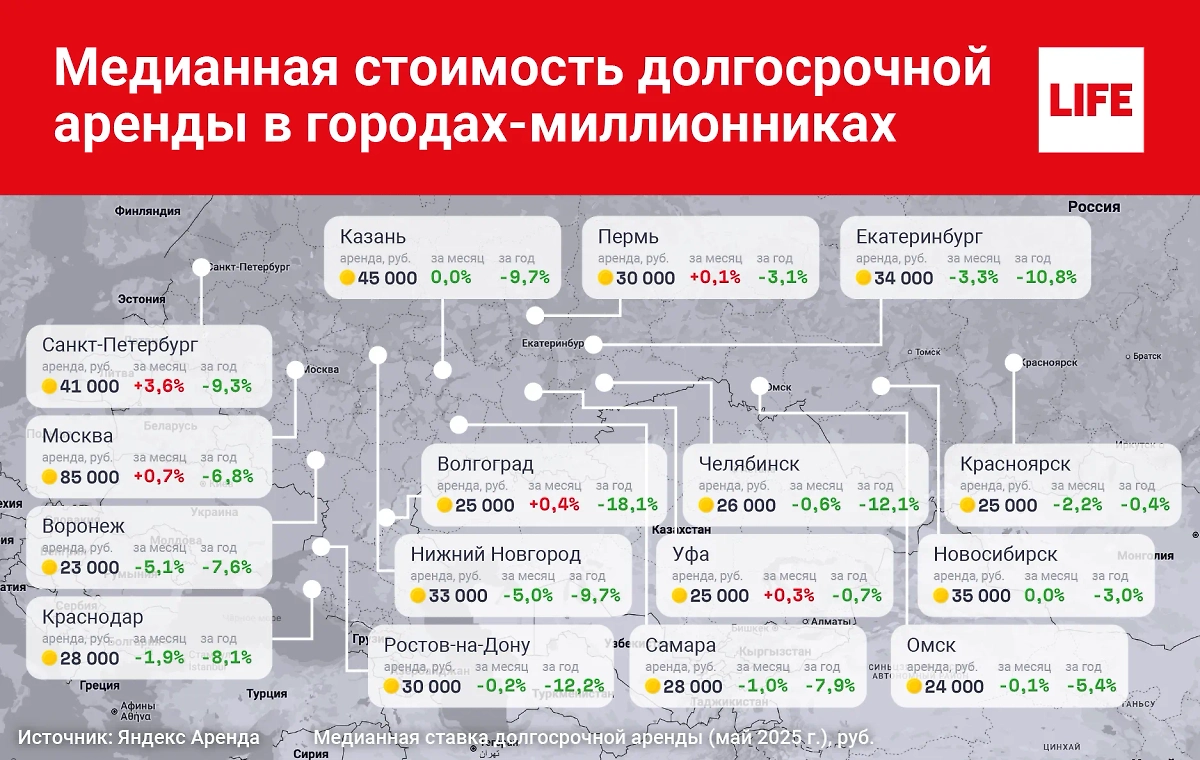 Инфографика © Life.ru