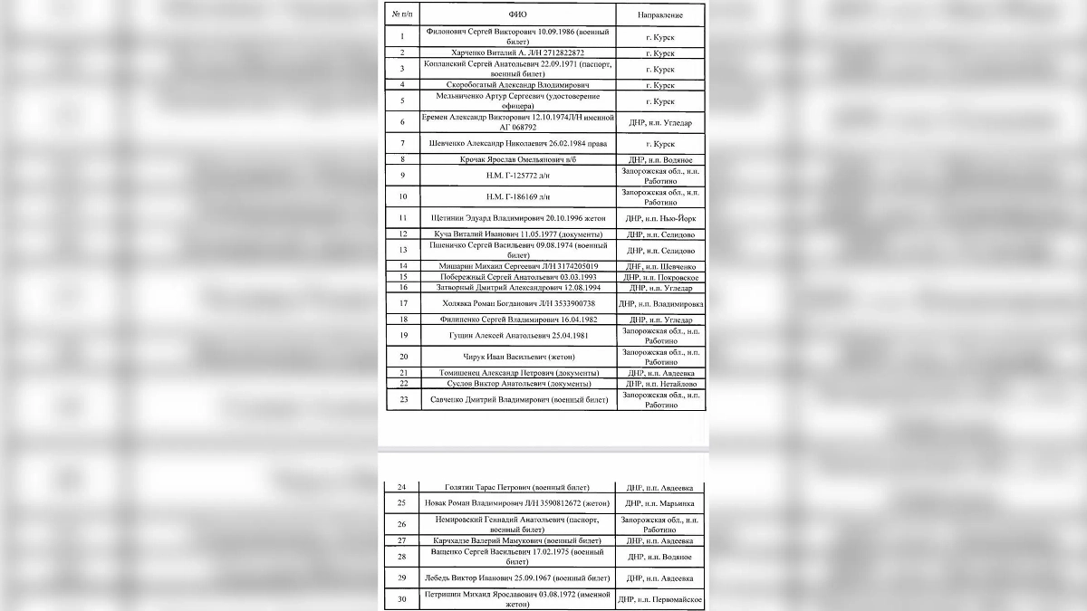 Списки погибших бойцов ВСУ. Фото © Telegram / Балицкий Евгений