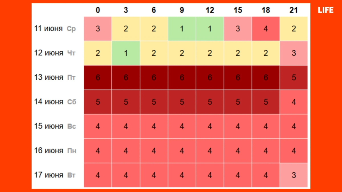 Магнитная буря 13-го и 14 июня 2025 года: когда начнётся, какой силы будет? Фото © Time in.ru