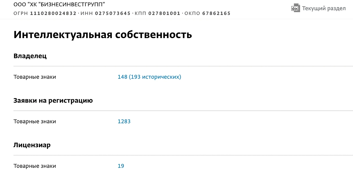 У предприятия, принадлежащего жене Азамата Гульназ Ибатуллиной, есть 150 действующих лицензий, почти 1,3 тыс. заявок и 19 лицензиатов — фирм, пользующихся зарегистрированными Ибатуллиными товарными знаками. Фото © spark-interfax.ru