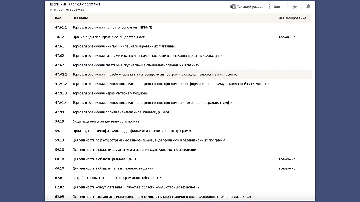 56 видов деятельности только в рамках одного ИП Щепихина. Фото © СПАРК