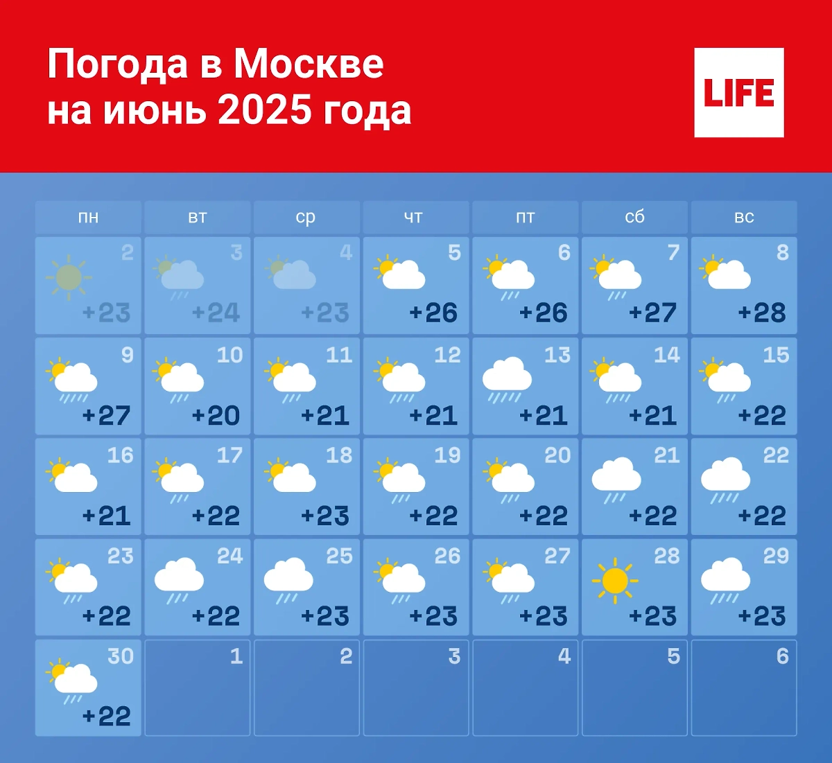 Прогноз погоды в Москве на июнь 2025. Инфографика © Life.ru.