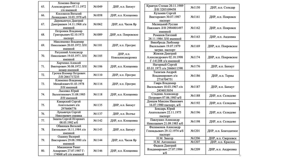 Список погибших бойцов ВСУ. Фото © Telegram / Балицкий Евгений