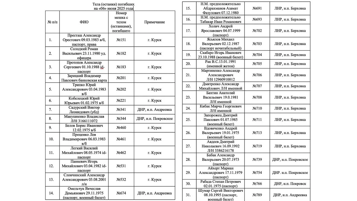 Список погибших бойцов ВСУ. Фото © Telegram / Балицкий Евгений