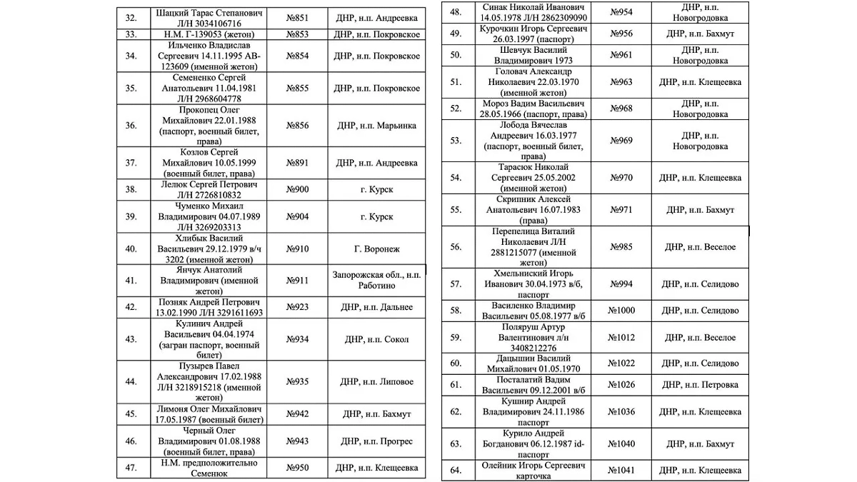 Список погибших бойцов ВСУ. Фото © Telegram / Балицкий Евгений